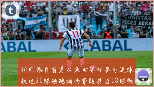 姆巴佩自首秀以来世界杯参与进球数达20球领跑梅西紧随其后18球凯恩则有13球